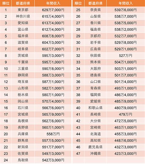 えびの 男性 高収入|宮崎県えびの市の世帯年収の統計分布